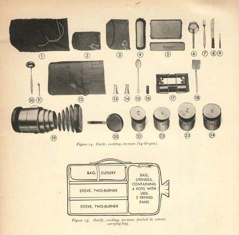 WWII U.S. Army Air Forces Brass Fuel Nozzle? - BASE/BIVOUAC/CAMP/DEPOT  ITEMS - U.S. Militaria Forum