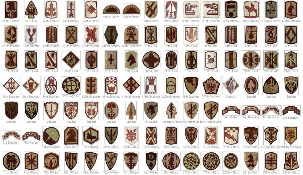 Army Patches Chart