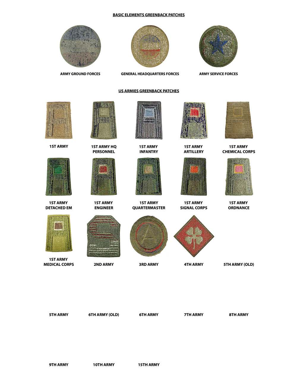 WW2 US Army patches - the Guide