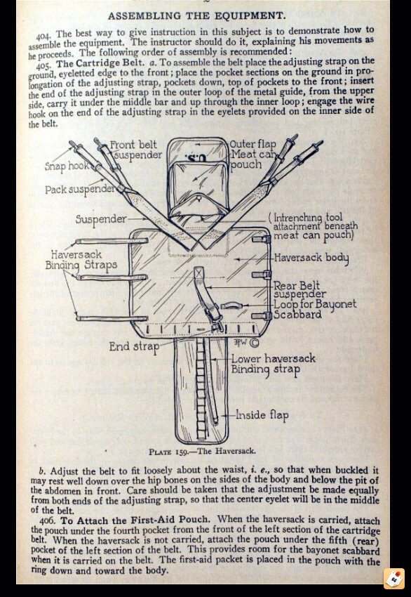 WWI Doughboy display, help needed - FIELD & PERSONAL GEAR SECTION - U.S ...