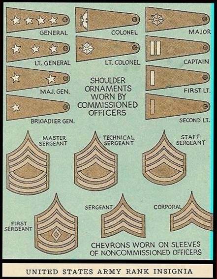 Rank Charts, Plates, & Posters of yesteryear - ARMY (INCLUDING USAAC ...