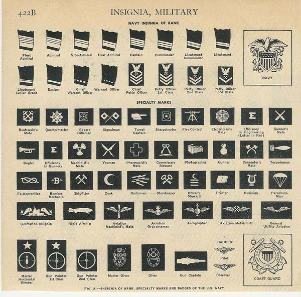 Rank Charts, Plates, & Posters of yesteryear - ARMY (INCLUDING USAAC ...