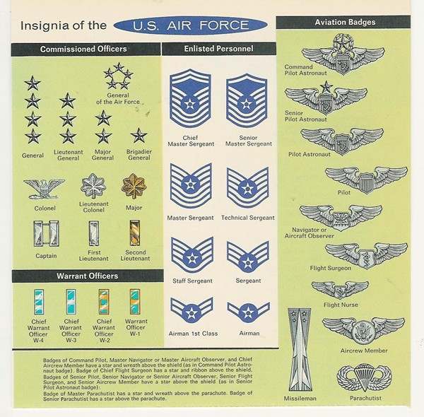 Rank Charts, Plates, & Posters of yesteryear - ARMY (INCLUDING USAAC ...