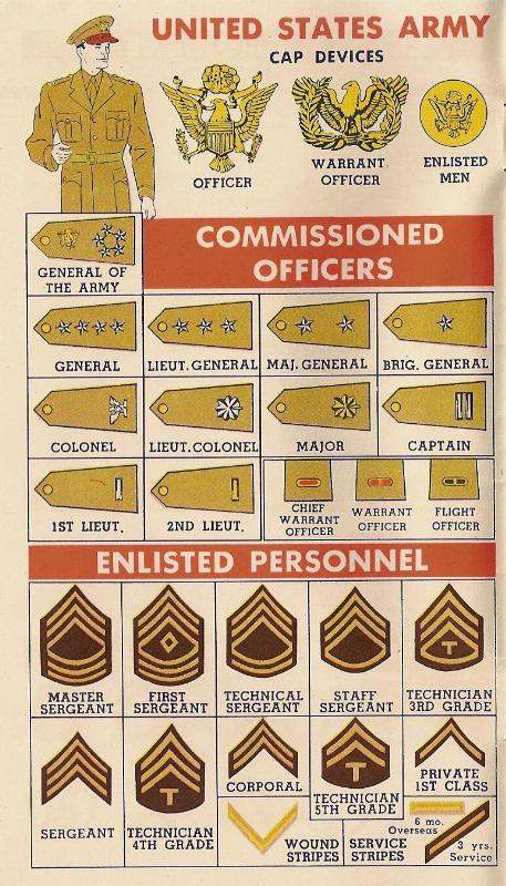 1942 All-Service Identification Guide - HOMEFRONT & THE WAR EFFORT - U ...