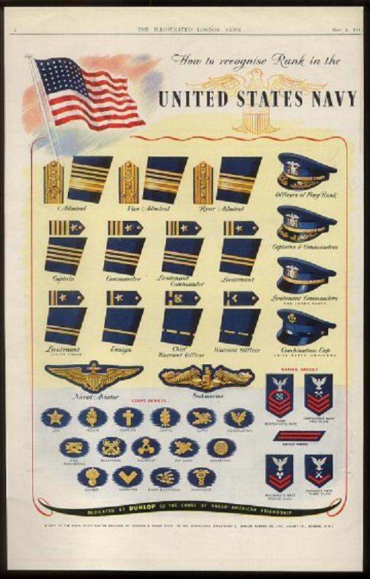 Rank Charts, Plates, & Posters of yesteryear - ARMY (INCLUDING USAAC ...