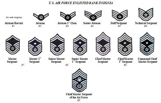 A New AF Rank? - AIR FORCE (USAAF IS WITH ARMY) - U.S. Militaria Forum