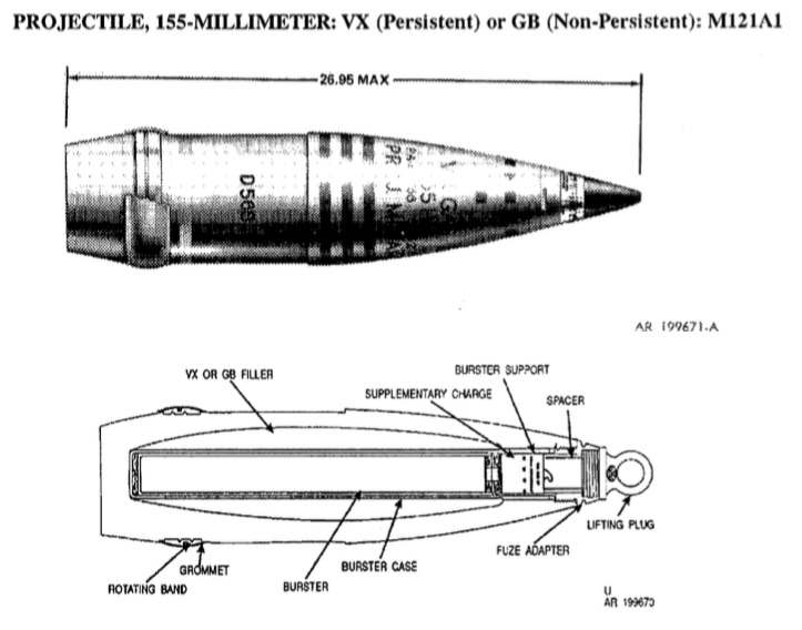 World War One 75mm and 155mm HE shells...a question - FIREARMS - U.S ...