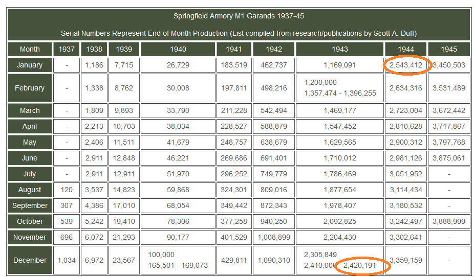 m1 garand serial number list