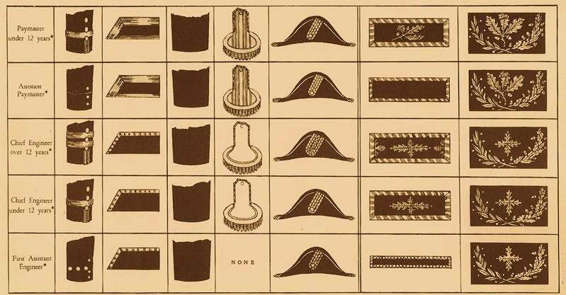 ranks in the civil war navy