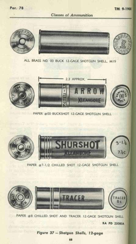 USGI Shotgun Ammunition - ALL OTHER FIREARMS - U.S. Militaria Forum