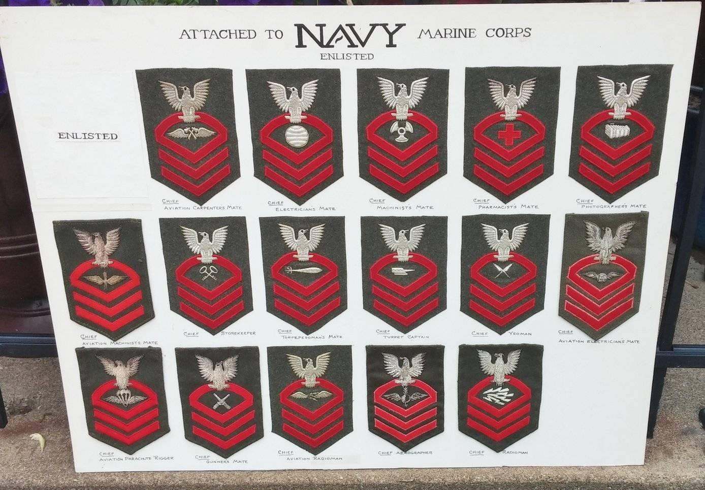 what is the navy equivalent to air war college