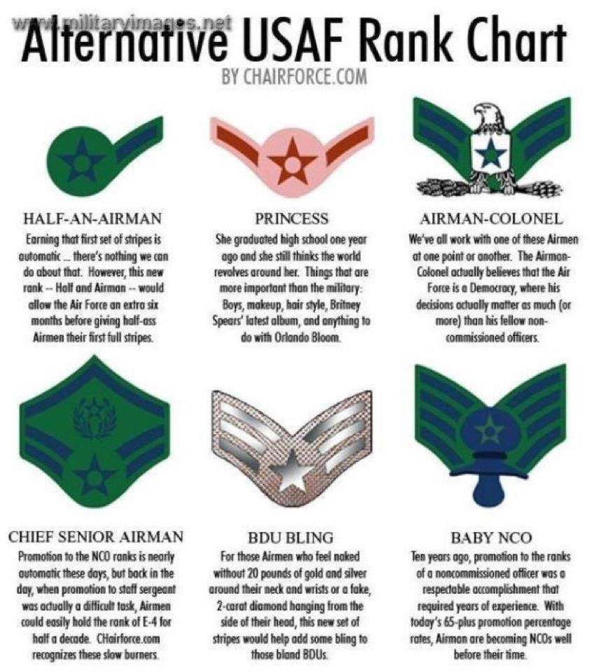 us air force rankings