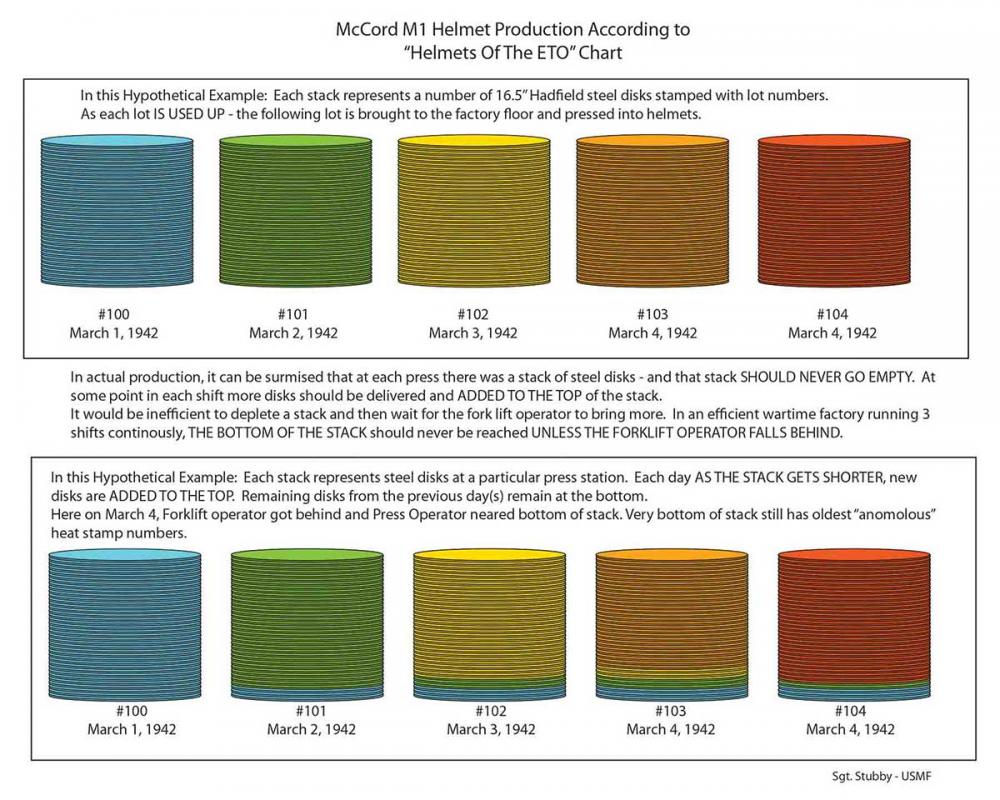 new-ww2-m1-heatstamp-info-at-least-to-me-m-1-m-1c-m-2-helmets-u-s-militaria-forum