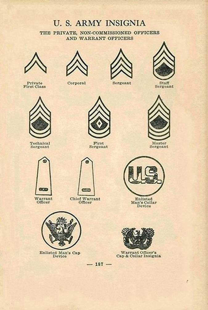 1942: ARMY-NAVY GUIDE - ARMY (INCLUDING USAAC/AAF) - U.S. Militaria Forum