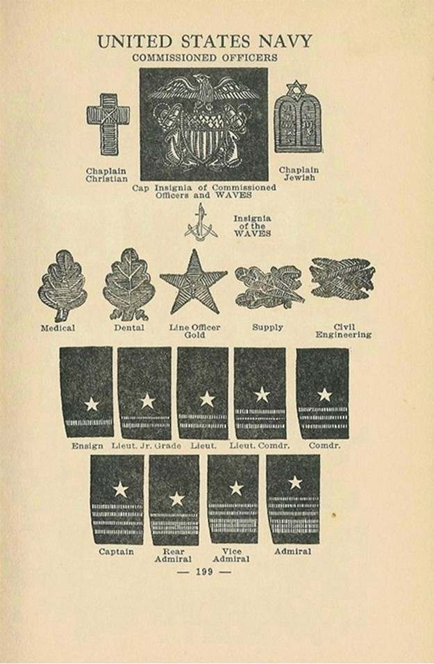 1942: ARMY-NAVY GUIDE - ARMY (INCLUDING USAAC/AAF) - U.S. Militaria Forum