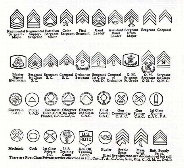 civil war navy enlisted ranks