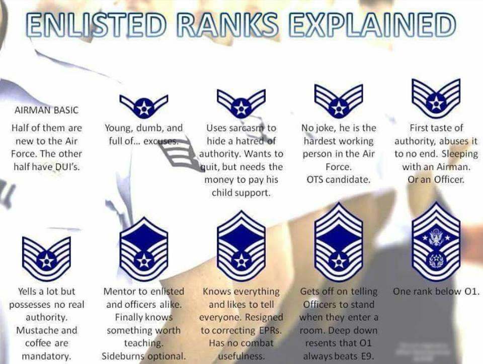 Alternative USAF ranks - AIR FORCE (USAAF IS WITH ARMY) - U.S ...