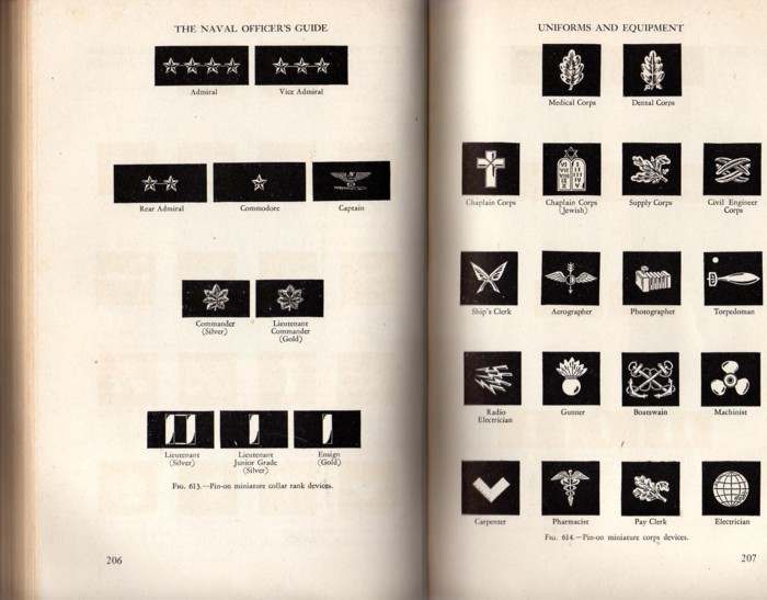 Some Basic WW2 Navy Rank, Rating, and Award Information - NAVY, COAST ...